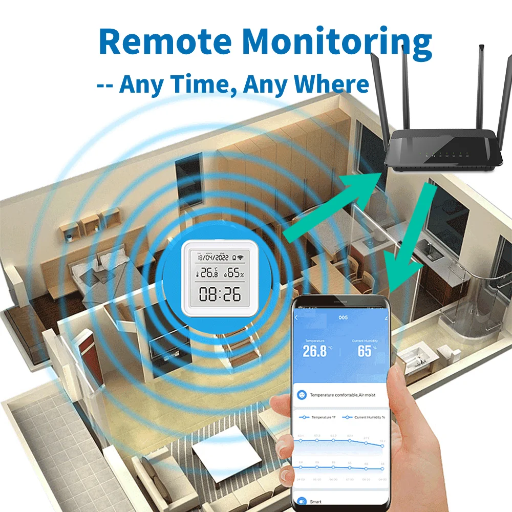 Tuya Zigbee WiFi Temperature H - Digital Hygrometer Probe avaliação e preço