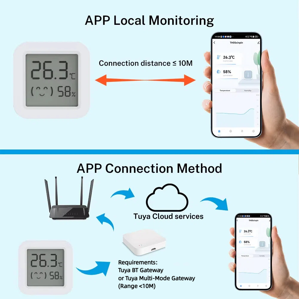 Tuya Temperature Humidity Sens - Digital Hygrometer Probe avaliação e preço